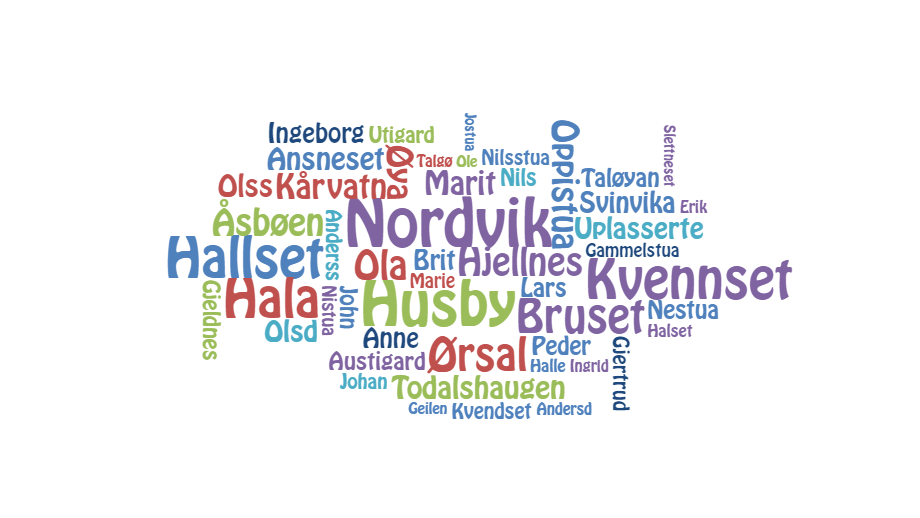 Lenke til artikkel: Register band 1: Åsbøen Kårvatn