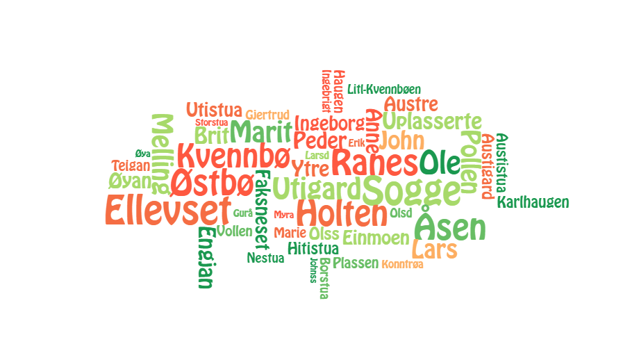 Lenke til artikkel: Register band 4; Pollen - Sogge